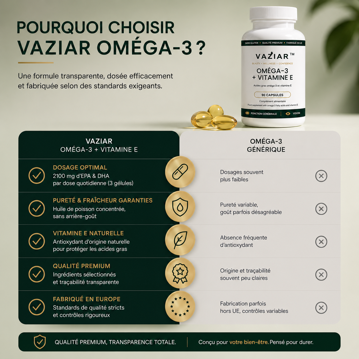 Oméga-3 + Vitamine E | 90 capsules